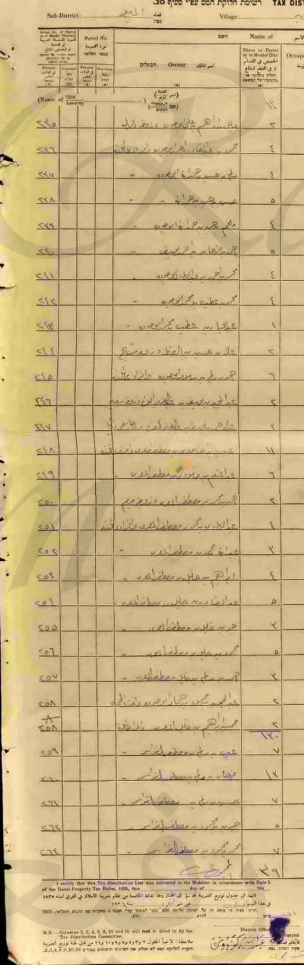 وثائق حصص اراضي عمورية / عجور