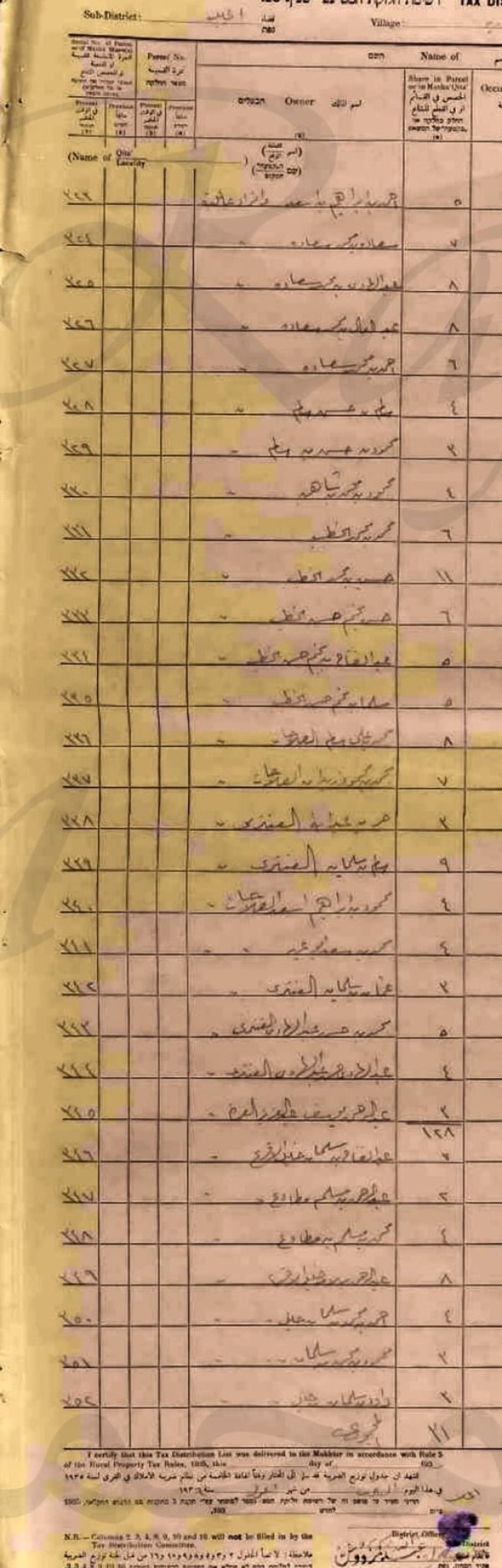 وثائق حصص اراضي عمورية / عجور