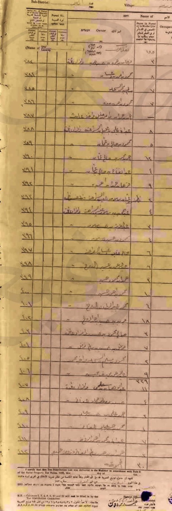 وثائق حصص اراضي عمورية / عجور