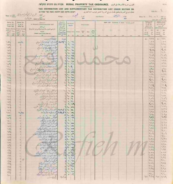 اسماء دافعي الضرائب   عجور