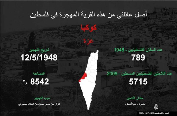  | موسوعة القرى الفلسطينية