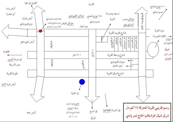قرية المحرقة
