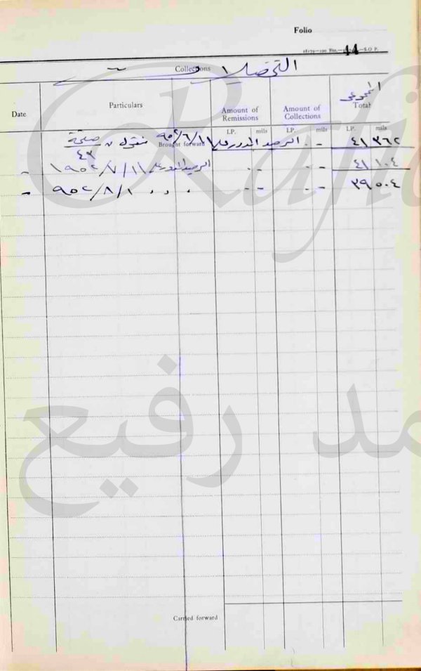 | موسوعة القرى الفلسطينية  | موسوعة القرى الفلسطينية