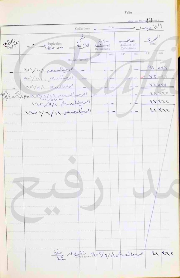 | موسوعة القرى الفلسطينية  | موسوعة القرى الفلسطينية