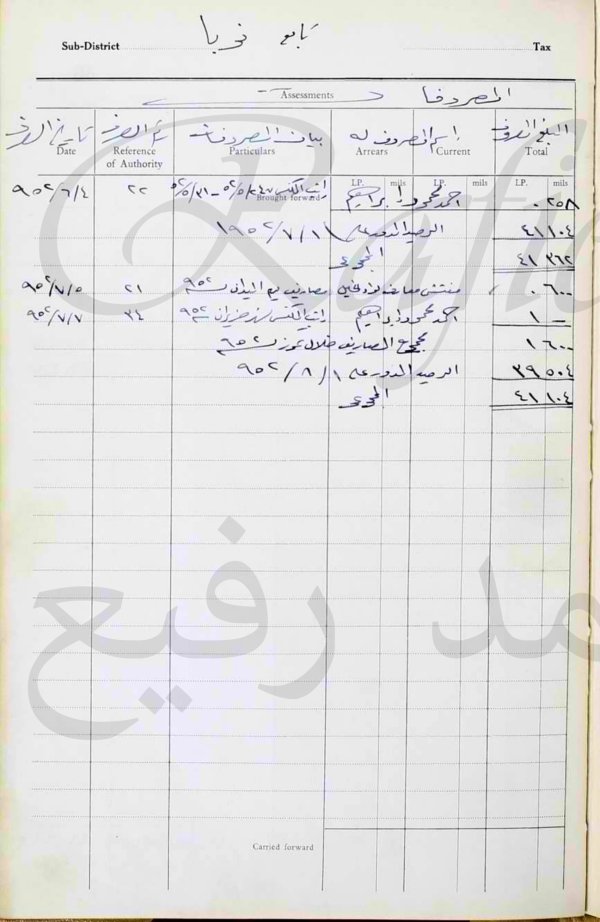 | موسوعة القرى الفلسطينية  | موسوعة القرى الفلسطينية