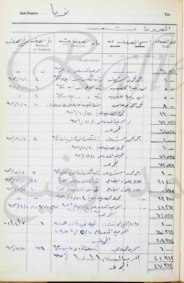 | موسوعة القرى الفلسطينية  | موسوعة القرى الفلسطينية