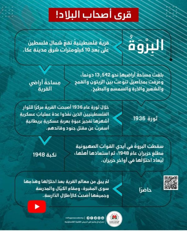 | موسوعة القرى الفلسطينية  | موسوعة القرى الفلسطينية