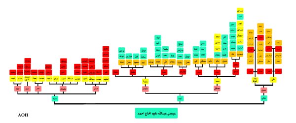 | موسوعة القرى الفلسطينية  | موسوعة القرى الفلسطينية