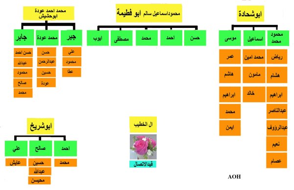 | موسوعة القرى الفلسطينية  | موسوعة القرى الفلسطينية