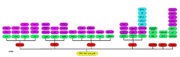 | موسوعة القرى الفلسطينية  | موسوعة القرى الفلسطينية