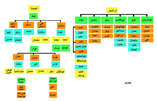 | موسوعة القرى الفلسطينية  | موسوعة القرى الفلسطينية