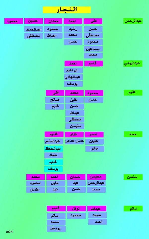 | موسوعة القرى الفلسطينية  | موسوعة القرى الفلسطينية