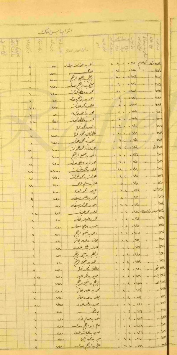 وثائق عثمانية بالغة الندرة.. البيوت والأراضي المسجّلة؛ أهالي وأملاك (قرية راس أبو عمّار؛ متصرفية القدس آنذاك؛ فلسطين المحتلّة)؛ في العام 1876: الباحث محمد رافع