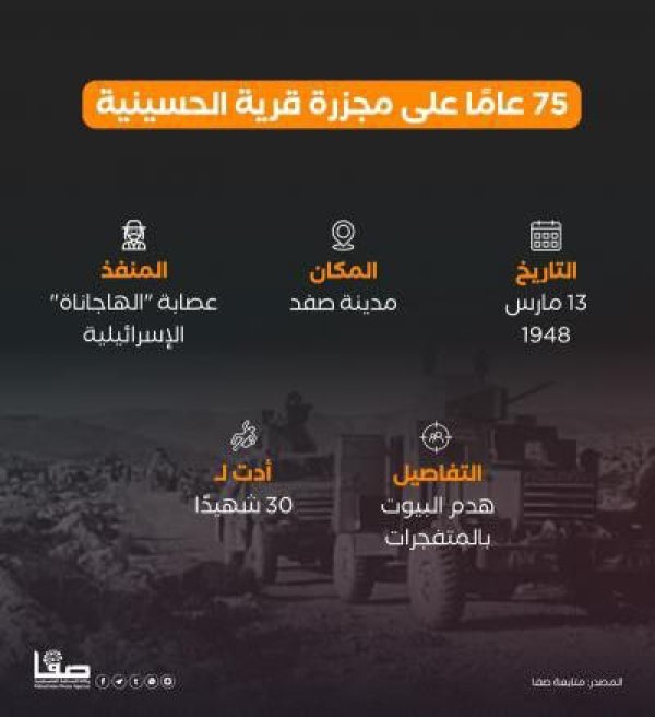 تفاصيل مجزرة الحسينية، إصدار موقع صفا الإخباري