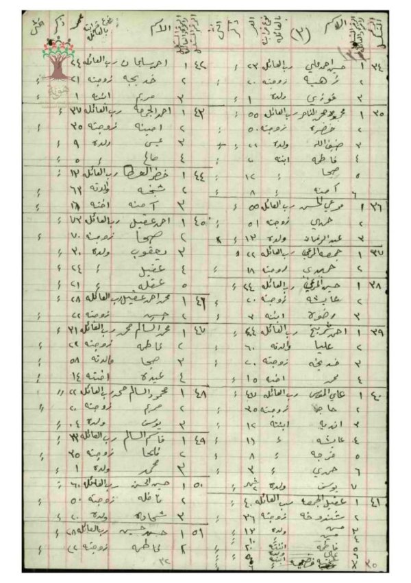 وثائق تعود لعام 1946 تحتوي هذه الوثائق أسماء عائلات وأسر قرية الحمة، موقع بيد مختار القرية صبح الرحيل