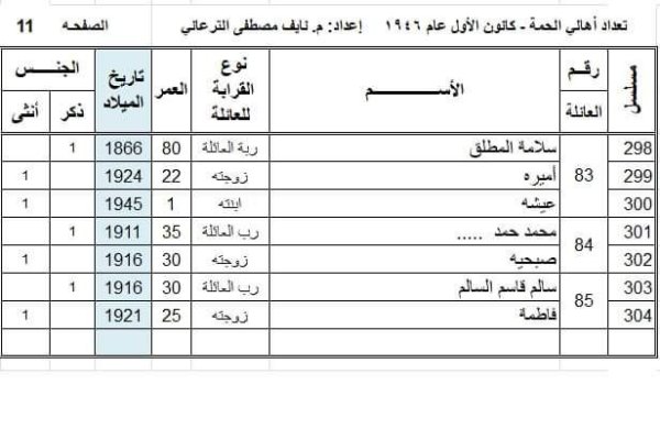 أسماء عائلات وأسر قرية الحمة، تمت إعداة كتابتها وجدولتها من قبل المهندس نايف الترعاني أسماء عائلات وأسر قرية الحمة، تمت إعداة كتابتها وجدولتها من قبل المهندس نايف الترعاني