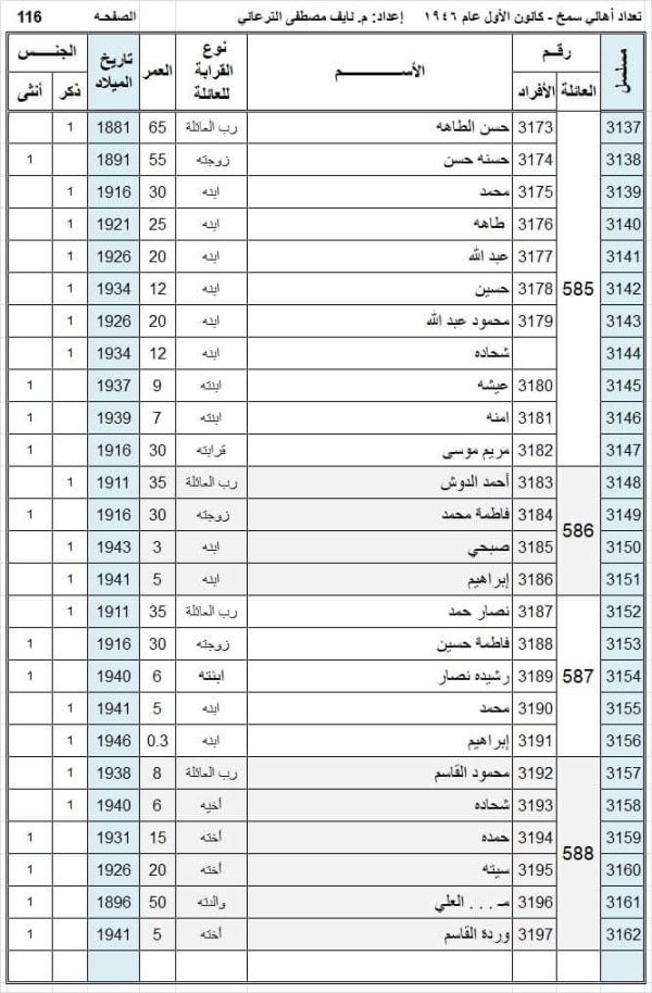 أسماء سكان قرية سمخ عام 1946 نسخة محررة بواسطة المهندس نايف مصطفى الترعاني أسماء سكان قرية سمخ عام 1946 نسخة محررة بواسطة المهندس نايف مصطفى الترعاني