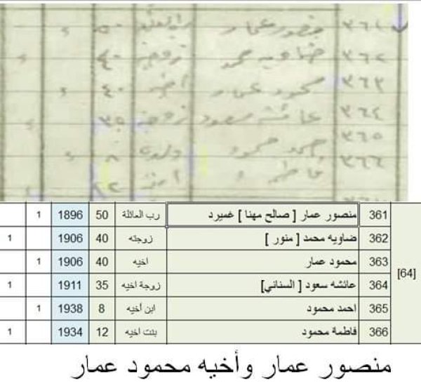 أسماء سكان قرية سمخ عام 1946 نسخة محررة بواسطة المهندس نايف مصطفى الترعاني أسماء سكان قرية سمخ عام 1946 نسخة محررة بواسطة المهندس نايف مصطفى الترعاني