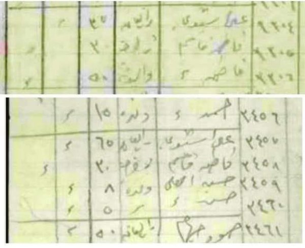 وثائق أسماء سكان قرية سمخ عام 1946 وثائق أسماء سكان قرية سمخ عام 1946