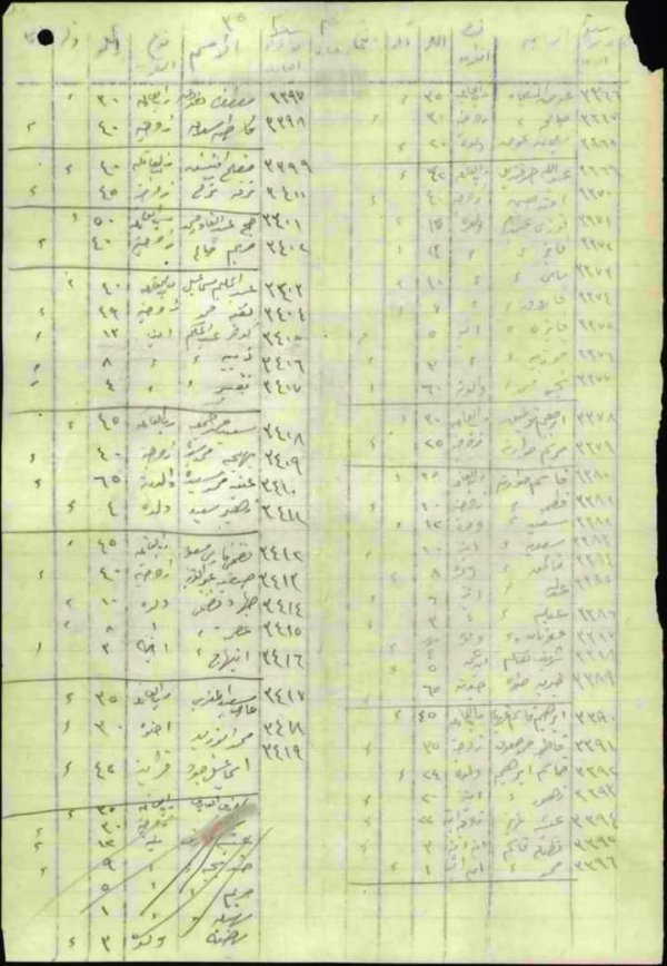 وثائق أسماء سكان قرية سمخ عام 1946 وثائق أسماء سكان قرية سمخ عام 1946