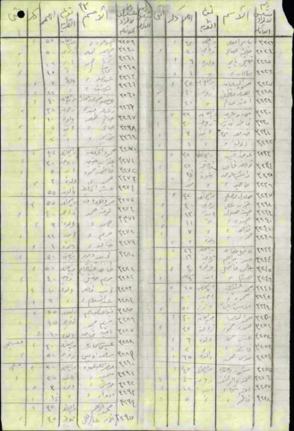 وثائق أسماء سكان قرية سمخ عام 1946 وثائق أسماء سكان قرية سمخ عام 1946