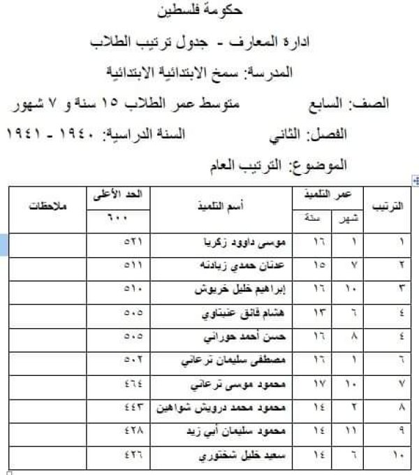 الطلاب الأولئل في مدرسة سمخ للذكور في العام الدراسي 1940-1941 مشاركة من المهندس نايف مصطفى الترعاني الطلاب الأولئل في مدرسة سمخ للذكور في العام الدراسي 1940-1941 مشاركة من المهندس نايف مصطفى الترعاني