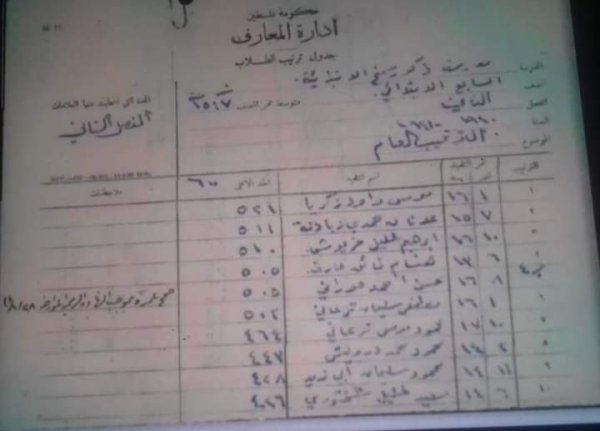 الطلاب الأولئل في مدرسة سمخ للذكور في العام الدراسي 1940-1941 مشاركة من المهندس نايف مصطفى الترعاني الطلاب الأولئل في مدرسة سمخ للذكور في العام الدراسي 1940-1941 مشاركة من المهندس نايف مصطفى الترعاني