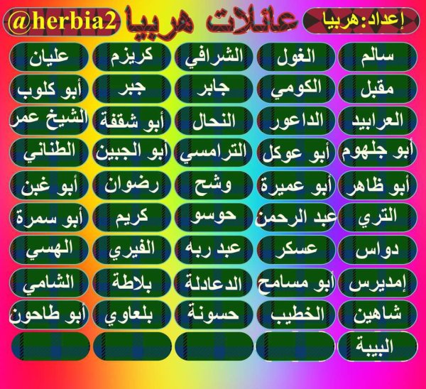 أسماء عائلات قرية هربيا نقلاً عن موقع هربيا نت أسماء عائلات قرية هربيا نقلاً عن موقع هربيا نت