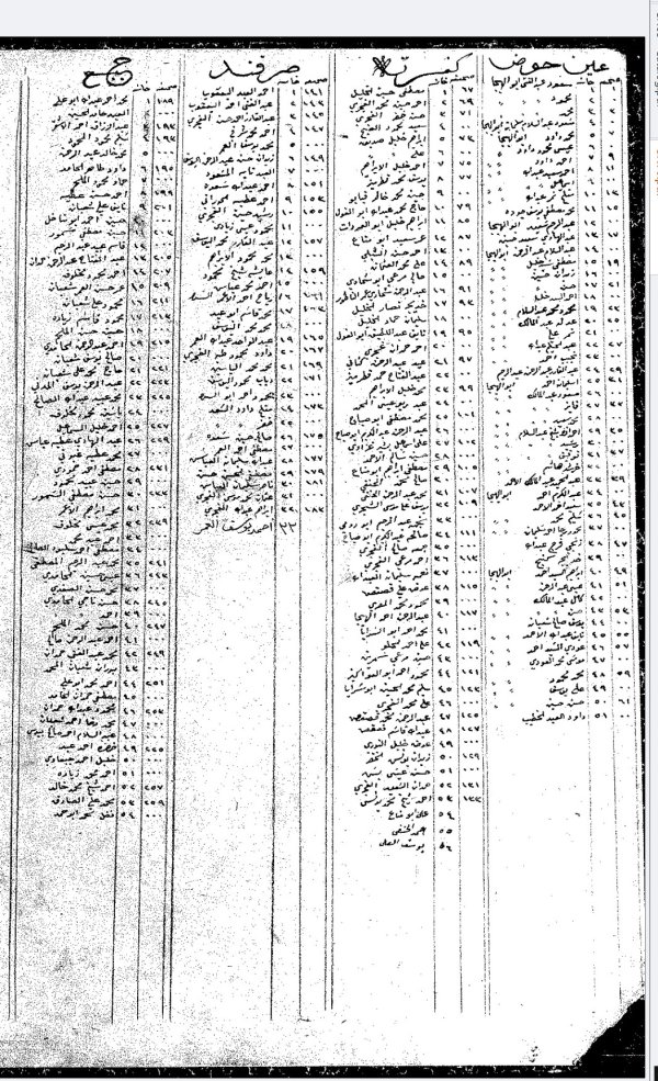 من عائلات قرية عين حوض وصرفند، وجبع حسب السجلات العثمانية من عائلات قرية عين حوض وصرفند، وجبع حسب السجلات العثمانية
