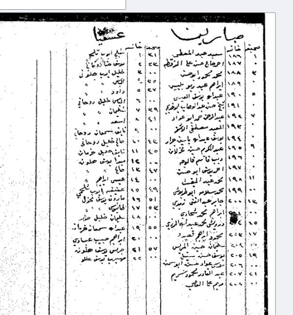 من عائلات القرية وقرية صبارين حسب السجلات العثمانية من عائلات القرية وقرية صبارين حسب السجلات العثمانية