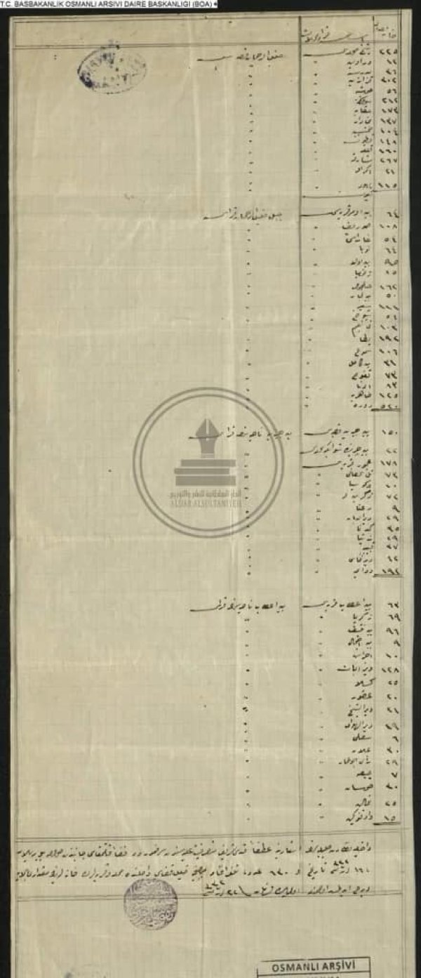 عدد المساكن  في القرية في سنة 1913-1914