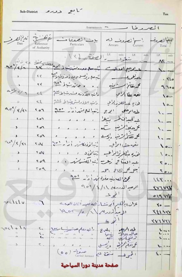 مشاركة أهل دورا؛ قضاء الخليل عام 1951   في نفقات إنشاء المدارس ورواتب العاملين فيها