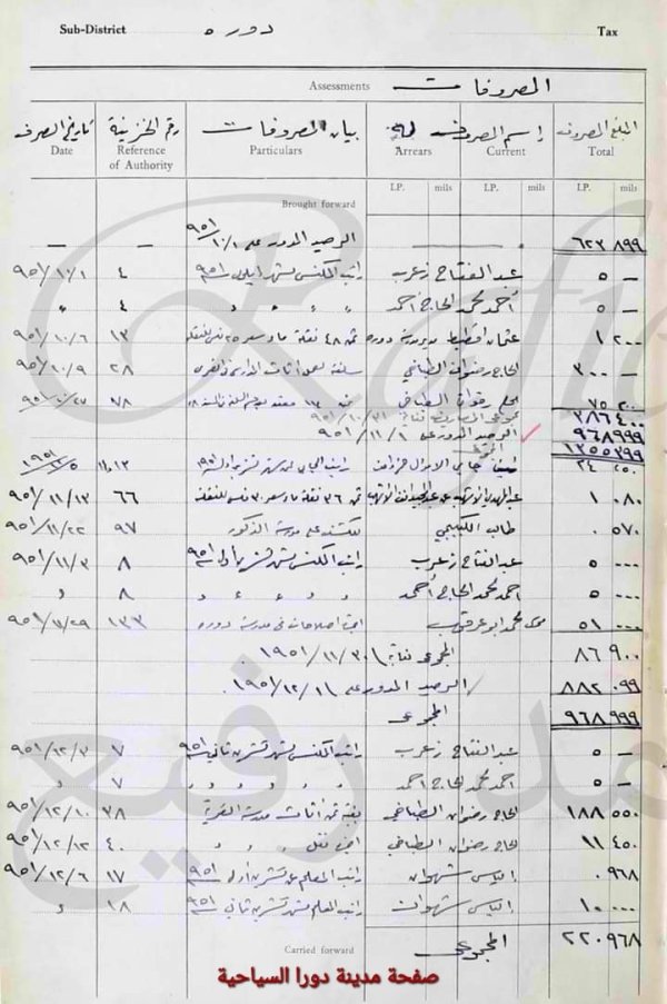 مشاركة أهل دورا؛ قضاء الخليل عام 1951   في نفقات إنشاء المدارس ورواتب العاملين فيها