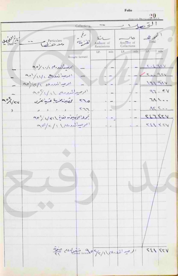 | موسوعة القرى الفلسطينية  | موسوعة القرى الفلسطينية