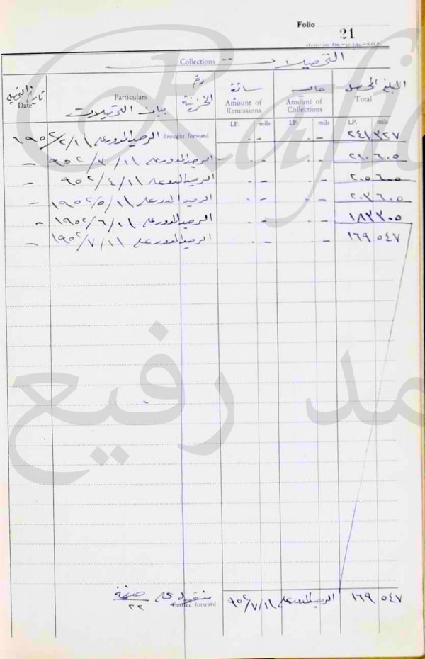 | موسوعة القرى الفلسطينية  | موسوعة القرى الفلسطينية