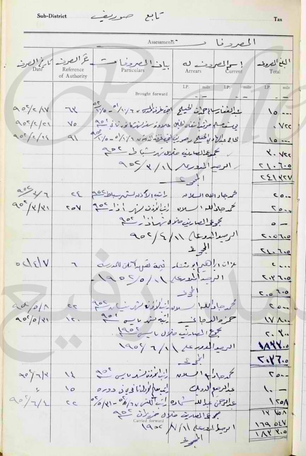 | موسوعة القرى الفلسطينية  | موسوعة القرى الفلسطينية