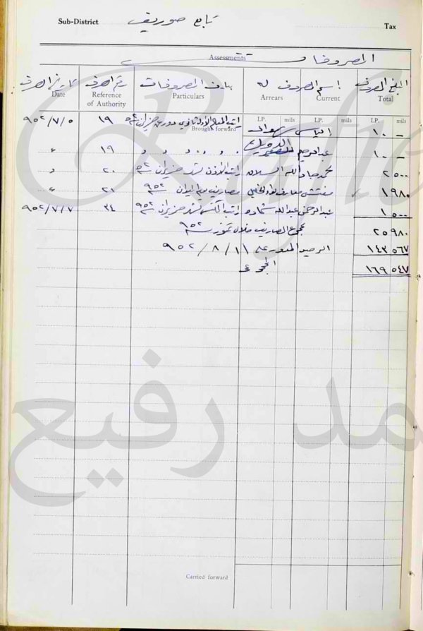 | موسوعة القرى الفلسطينية  | موسوعة القرى الفلسطينية