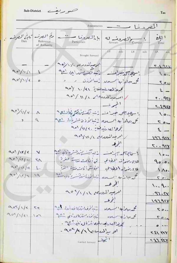 | موسوعة القرى الفلسطينية  | موسوعة القرى الفلسطينية