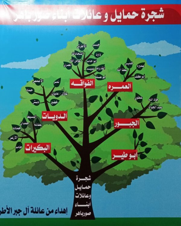  | موسوعة القرى الفلسطينية