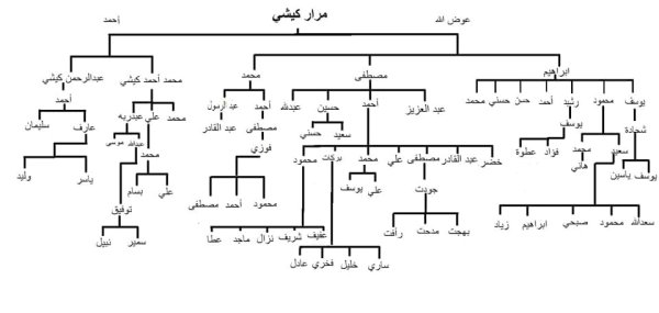 | موسوعة القرى الفلسطينية  | موسوعة القرى الفلسطينية