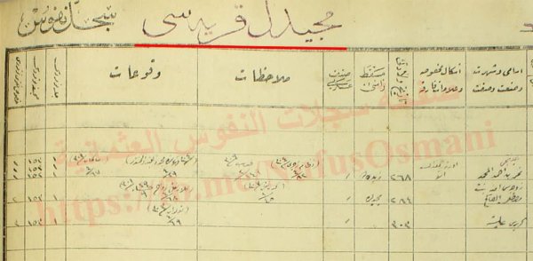 | موسوعة القرى الفلسطينية  | موسوعة القرى الفلسطينية