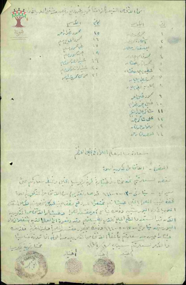 قائمة باسماء الاشخص الغير ملتزمين بما يخض مرض الملاريا المنتشر قائمة باسماء الاشخص الغير ملتزمين بما يخض مرض الملاريا المنتشر