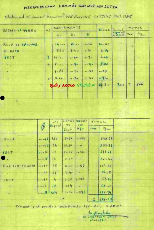 * نَموذج معاملة (رخصة بناء؛ بئر السبع؛ منطقة غزة؛ حماد محمود أبو ستّة؛ قبيلة (عَرب) الترابين) في العام 1946، نقلا عن الباحث محمد رفيع * نَموذج معاملة (رخصة بناء؛ بئر السبع؛ منطقة غزة؛ حماد محمود أبو ستّة؛ قبيلة (عَرب) الترابين) في العام 1946، نقلا عن الباحث محمد رفيع