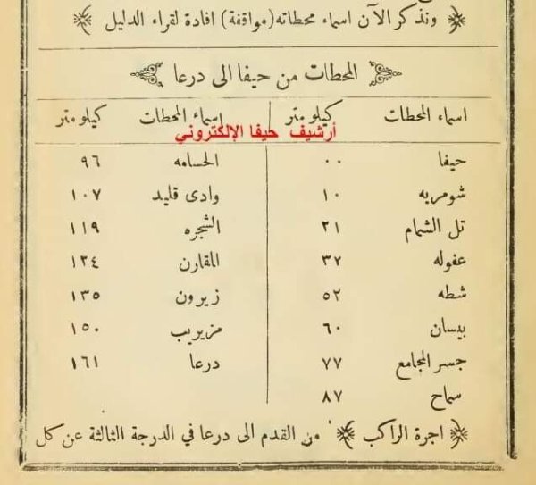 | موسوعة القرى الفلسطينية  | موسوعة القرى الفلسطينية