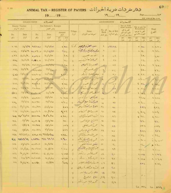  | موسوعة القرى الفلسطينية