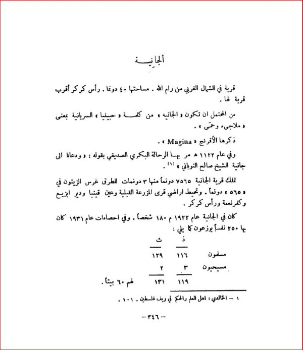 | موسوعة القرى الفلسطينية  | موسوعة القرى الفلسطينية