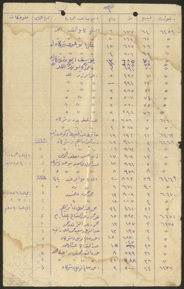 قرية ملبس / يافا قرية ملبس / يافا