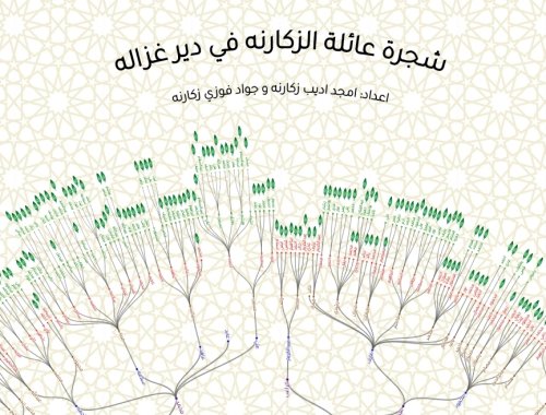 شجرة عائلة الزكارنة في دير غزالة | موسوعة القرى الفلسطينية